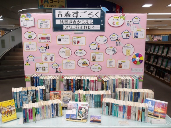 正面展示「青春すごろく」の画像